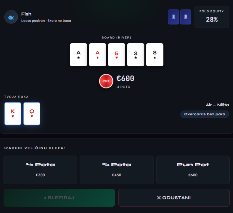 BLEF ILI FOLD POKER ALAT (IGRA) ZA UČENJE