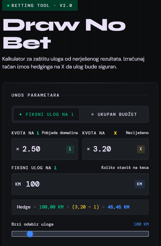 Draw No Bet (DNB) Kalkulator
